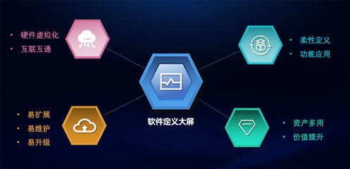 国内首发！洲明科技引领行业迈入“软件定义大屏”新时代