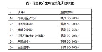 仁栋电气 用匠心精神将ERP进行到底